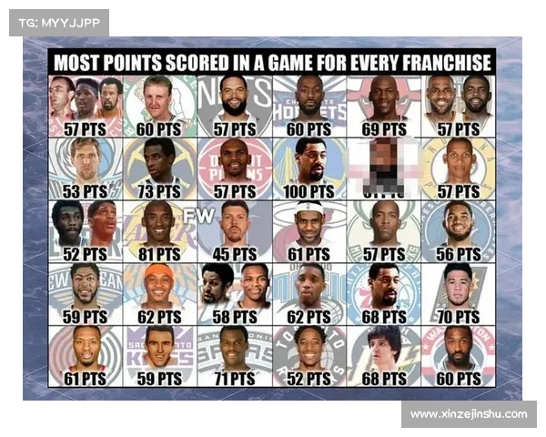 NBA高效球员排行榜分析:谁是真正的得分与组织双重高手 NBA高效球员排行榜分析:谁是真正的得分与组织双重高手