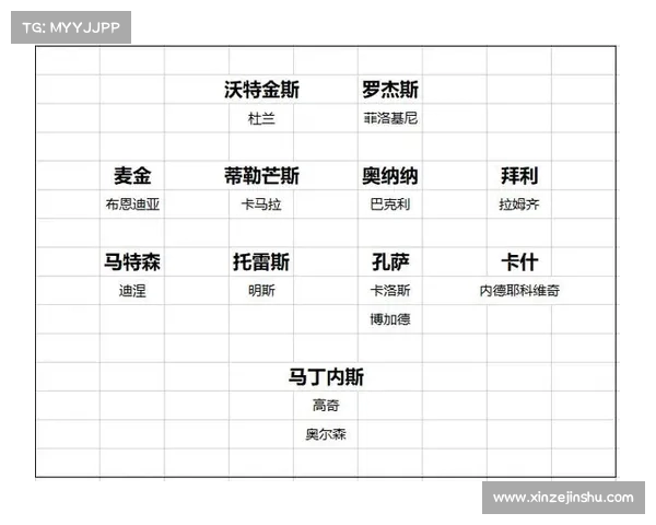 转会窗开启全球俱乐部纷纷调整阵容 谁将成为新赛季最大黑马 转会窗开启全球俱乐部纷纷调整阵容 谁将成为新赛季最大黑马